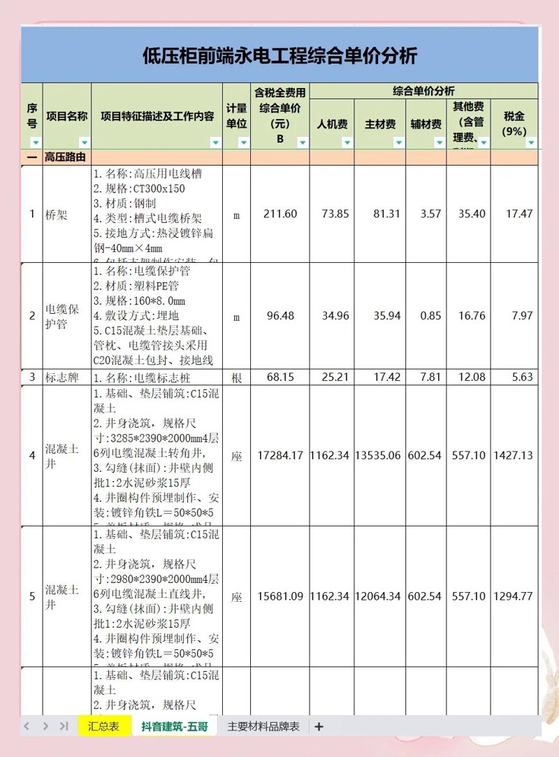 如何成为一名合格的电气工程师?报考条件你了解多少?